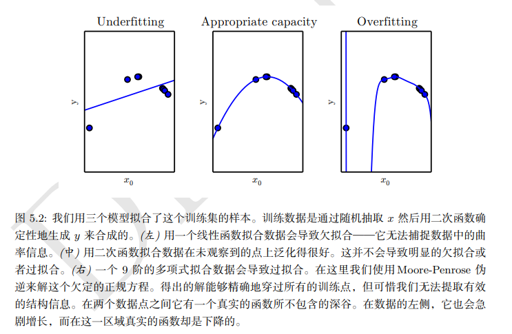 关于超参数与验证集