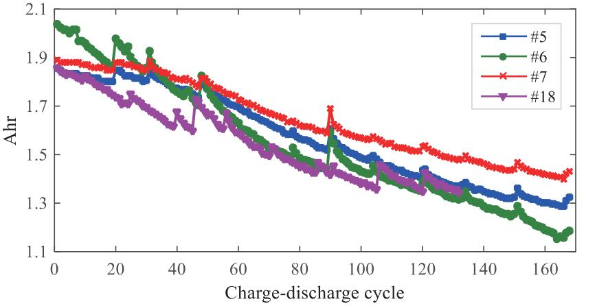 点击放大图片 文献阅读:RUL Prediction of Deteriorating Products Using An Adaptive Wiener Process Model