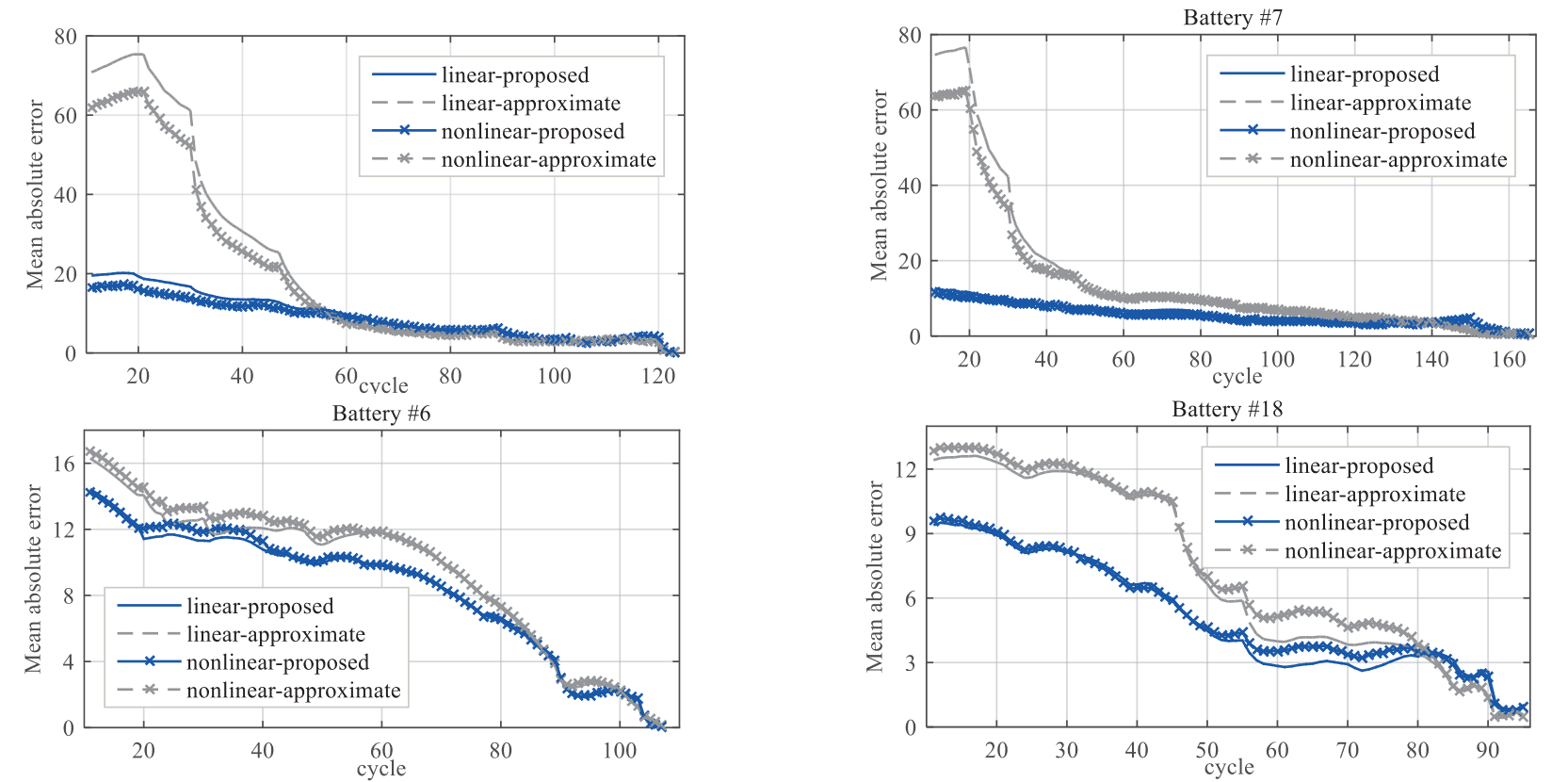 点击放大图片 文献阅读:RUL Prediction of Deteriorating Products Using An Adaptive Wiener Process Model